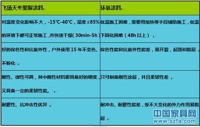 低溫環境對涂料的影響（低溫環境下涂料對涂料的影響會影響涂料產生什么影響） 建筑方案施工 第5張