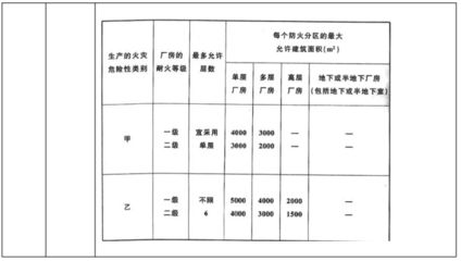 廠房建設施工圖審查標準（廠房建設施工圖審查）