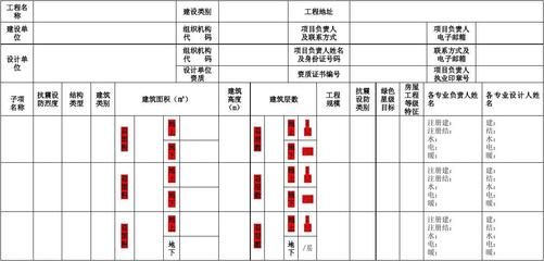 廠房建設施工圖審查標準（廠房建設施工圖審查） 鋼結構框架施工 第4張