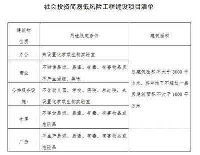 廠房建設施工圖審查標準（廠房建設施工圖審查）