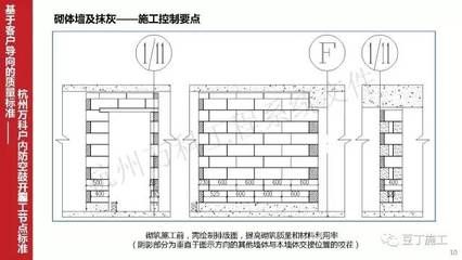 加固設計施工過程中的質量控制要點（\