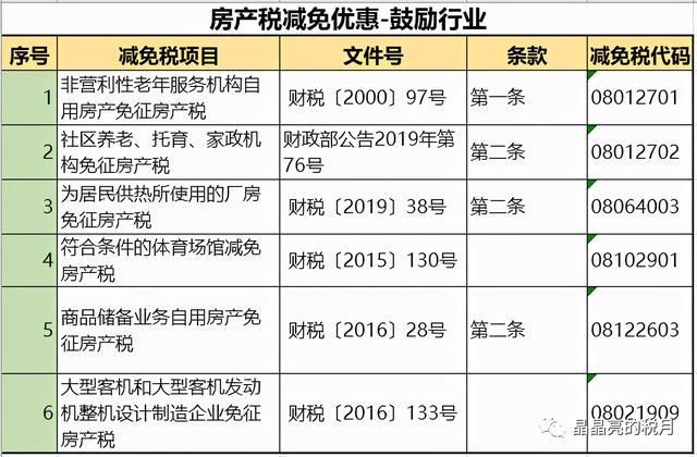 廠房建設(shè)稅務(wù)優(yōu)惠政策（廠房建設(shè)稅務(wù)優(yōu)惠政策主要包括自用廠房增值稅優(yōu)惠政策）