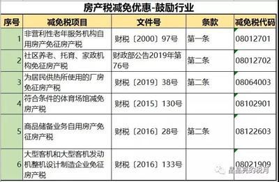 廠房建設稅務優惠政策（廠房建設稅務優惠政策主要包括自用廠房增值稅優惠政策） 裝飾幕墻施工 第3張