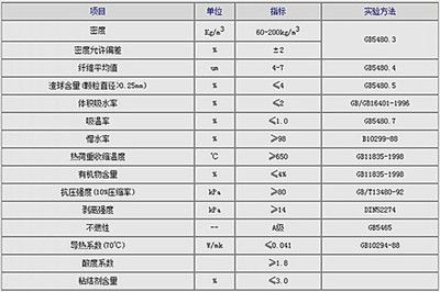 巖棉板市場需求趨勢（巖棉板價(jià)格波動的影響因素） 結(jié)構(gòu)橋梁鋼結(jié)構(gòu)設(shè)計(jì) 第5張