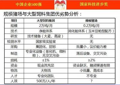 廠房建設成本控制的關鍵因素（廠房建設成本管理與控制） 結構電力行業施工 第1張