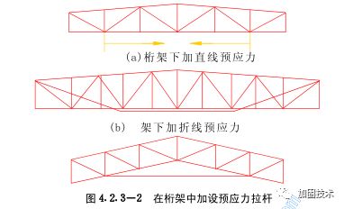 不同加固方法的適用條件對比（加固施工中鋼筋加固的應用） 結構污水處理池施工 第4張