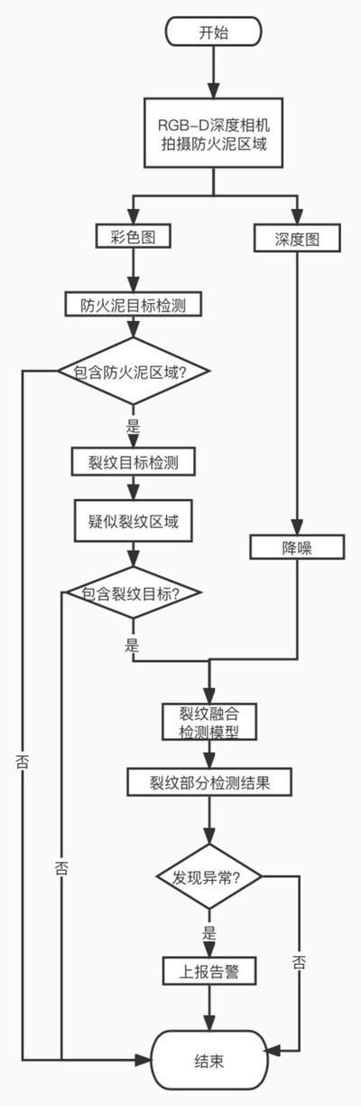 防火泥施工后效果檢測方法（-建筑防火泥檢測項目防火泥檢測項目防火泥檢測儀器） 建筑施工圖施工 第6張