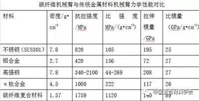 碳纖維材料質量檢測方法 鋼結構鋼結構螺旋樓梯施工 第2張