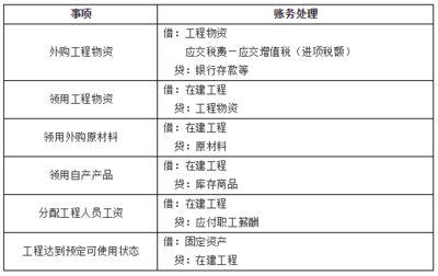 廠房建設涉及哪些稅費成本（二手廠房交易需要繳納什么稅費，二手廠房交易需要繳納哪些稅） 北京加固施工 第4張