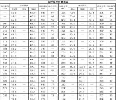 鋼板硬度測試操作指南（一毫米鋼板的洛氏硬度測試的原理） 裝飾工裝施工 第5張