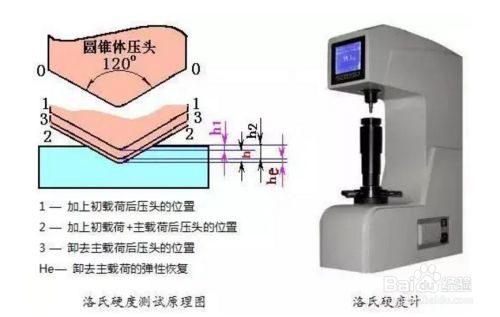 鋼板硬度測試操作指南（一毫米鋼板的洛氏硬度測試的原理） 裝飾工裝施工 第8張