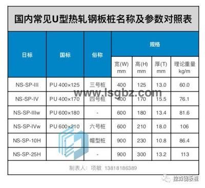 鋼板國際標準對比 裝飾工裝施工 第2張