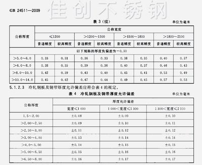 鋼板國際標準對比 裝飾工裝施工 第1張