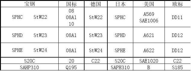 鋼板國際標準對比 裝飾工裝施工 第5張