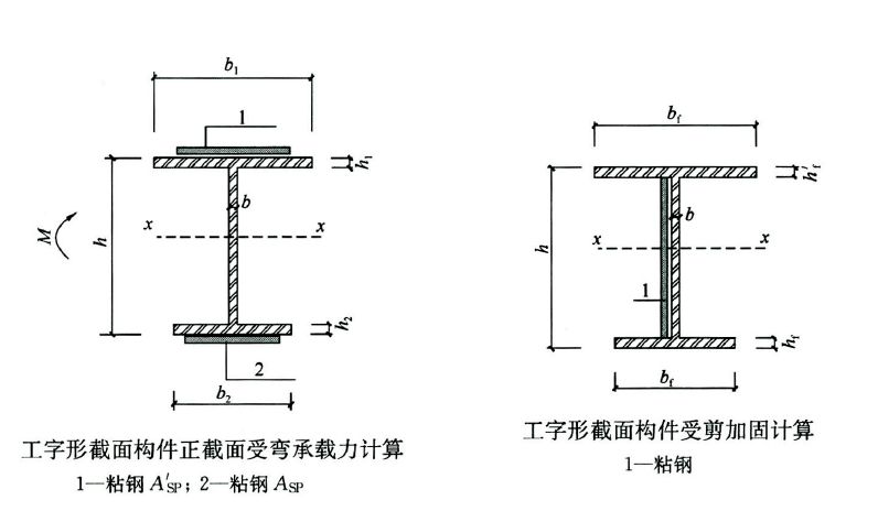 加固設計中的荷載計算方法 結構機械鋼結構施工 第3張