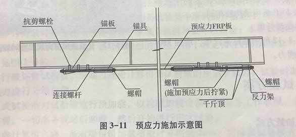 鋼梁加固后加載試驗的具體步驟 鋼結構框架施工 第2張