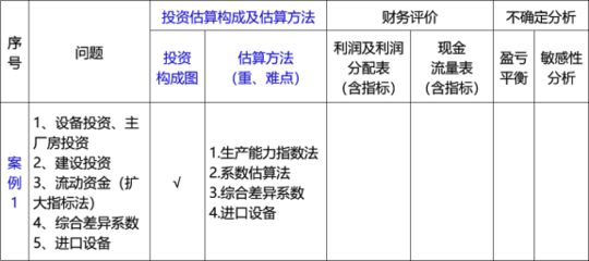 廠房投資對企業財務的影響（廠房投資對企業財務具有重要影響廠房投資對企業財務具有影響） 鋼結構蹦極施工 第3張