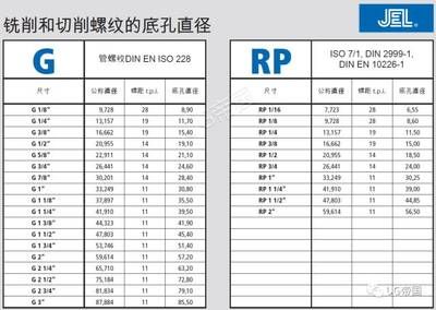 ISO 9445-2與ISO 9445-1的區(qū)別 結(jié)構(gòu)工業(yè)鋼結(jié)構(gòu)施工 第2張