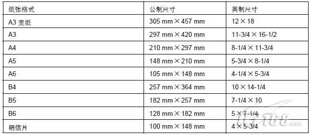 ISO 9445-2與ISO 9445-1的區(qū)別 結(jié)構(gòu)工業(yè)鋼結(jié)構(gòu)施工 第1張