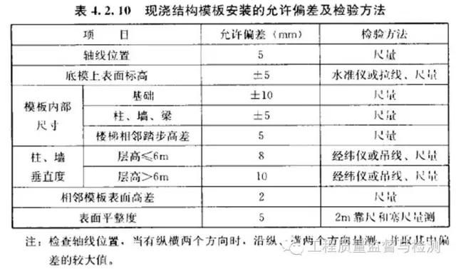 混凝土結(jié)構(gòu)施工質(zhì)量驗收規(guī)范gb50204-2015 鋼結(jié)構(gòu)有限元分析設(shè)計 第1張