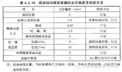 混凝土結(jié)構(gòu)施工質(zhì)量驗收規(guī)范gb50204-2015 鋼結(jié)構(gòu)有限元分析設(shè)計 第2張