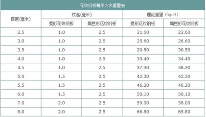 鋼板密度對重量影響 結構機械鋼結構施工 第1張