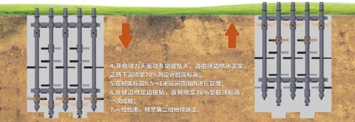 地基處理技術與應用案例 北京網架設計 第5張