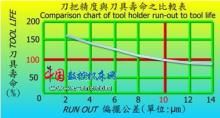 鋼材公差標準的重要性