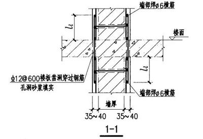 鋼筋孔洞設計的最新研究 結構橋梁鋼結構設計 第3張