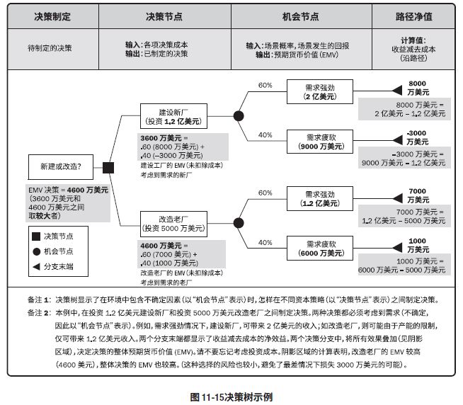 房建項目風險管理策略（房地產項目風險回避策略）