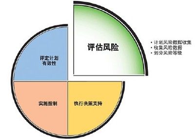 房建項目風險管理策略（房地產項目風險回避策略） 結構機械鋼結構施工 第5張