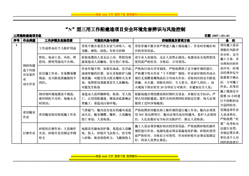 房建項目風險管理策略（房地產項目風險回避策略） 結構機械鋼結構施工 第4張