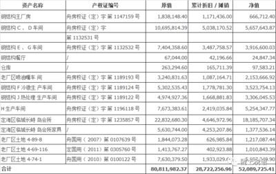 廠房折舊對(duì)企業(yè)稅務(wù)影響（廠房折舊與企業(yè)盈利策略關(guān)系） 北京加固設(shè)計(jì) 第1張