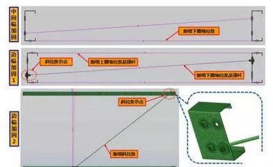 忻州彩鋼瓦廠（忻州彩鋼瓦廠的產(chǎn)品有哪些優(yōu)點(diǎn)忻州彩鋼瓦廠的產(chǎn)品有哪些） 北京鋼結(jié)構(gòu)設(shè)計(jì)問答