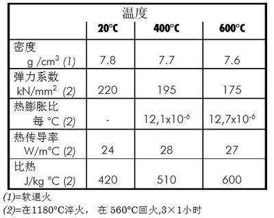 鋼板溫度變化對密度影響 結構工業裝備施工 第1張