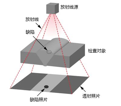 鋼板溫度變化對密度影響 結構工業裝備施工 第3張