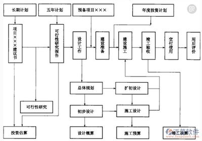 施工流程圖的設計原則