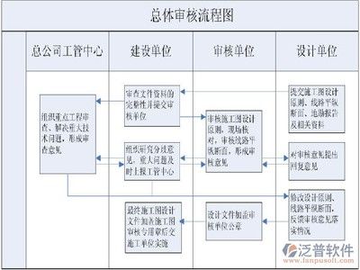 施工流程圖的設計原則 北京加固設計 第3張