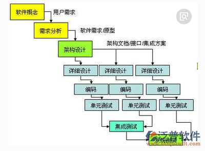 施工流程圖的設計原則 北京加固設計 第5張