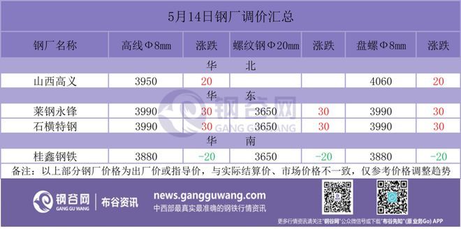 包鋼高層管理人員名單（包鋼股份新任董事候選人王臣同日離任包鋼股份董事長） 建筑施工圖施工 第3張