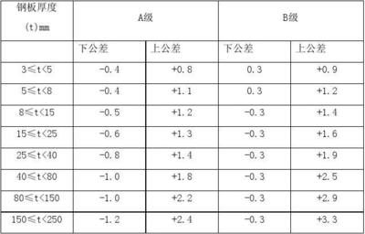 鋼板厚度公差對結構安全影響 鋼結構鋼結構螺旋樓梯施工 第1張