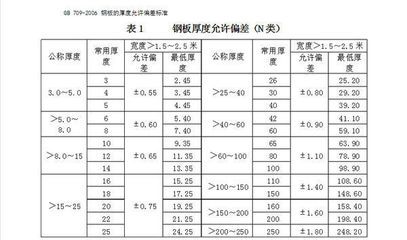 鋼板厚度公差對結構安全影響 鋼結構鋼結構螺旋樓梯施工 第4張