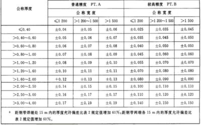 鋼板厚度公差對結構安全影響 鋼結構鋼結構螺旋樓梯施工 第2張