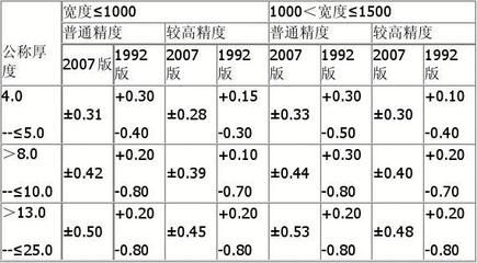 鋼板厚度公差對結構安全影響 鋼結構鋼結構螺旋樓梯施工 第5張