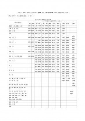 鋼板厚度公差對結構安全影響 鋼結構鋼結構螺旋樓梯施工 第7張