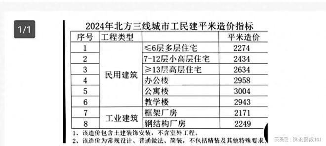 廠房建設成本如何計算（工業廠房平均建設成本大約在每平方米1000元之間） 建筑施工圖設計 第4張