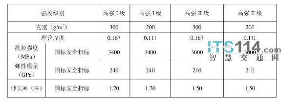 碳纖維材料性能指標詳解（碳纖維復合材料的性能指標） 鋼結構鋼結構螺旋樓梯施工 第5張