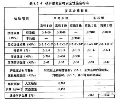 碳纖維材料性能指標詳解（碳纖維復合材料的性能指標） 鋼結構鋼結構螺旋樓梯施工 第4張