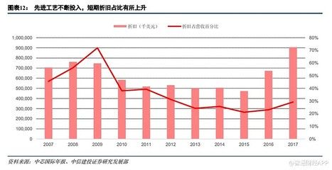 廠房折舊年限國際比較研究 裝飾幕墻施工 第3張