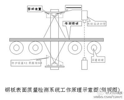 鋼板表面缺陷快速檢測法（一種基于灰度紋理分析的鋼板表面缺陷檢測方法與流程）